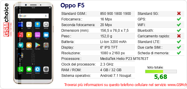 Oppo F5 Dati tecnici di telefono cellulare Oppo F5 Dati tecnici di telefono cellulare