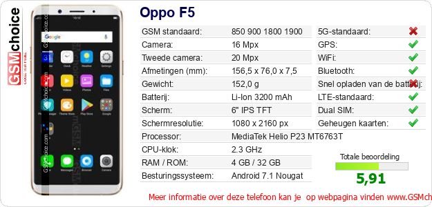 Oppo F5 Technische gegevens Oppo F5 Technische gegevens