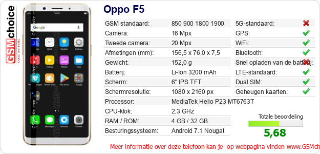 Oppo F5 Technische gegevens 