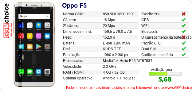 Oppo F5 Especificações técnicas do telemóvel 