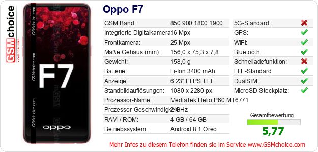 Oppo F7 technische Daten Oppo F7 technische Daten