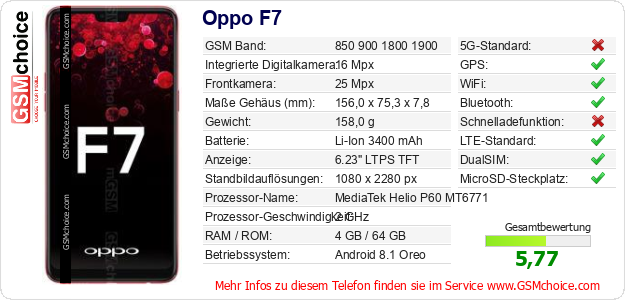 Oppo F7 technische Daten Oppo F7 technische Daten