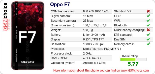 Oppo F7 technical specifications Oppo F7 technical specifications