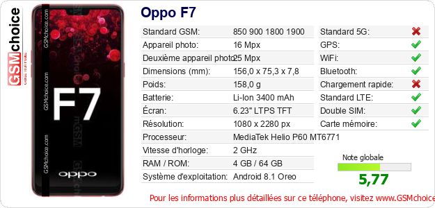 Oppo F7 Fiche technique