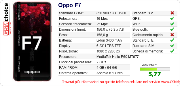 Oppo F7 Dati tecnici di telefono cellulare 