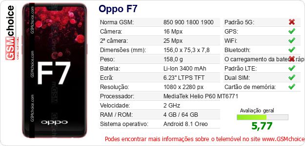 Oppo F7 Especificações técnicas do telemóvel 