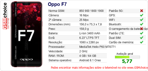 Oppo F7 Especificações técnicas do telemóvel 