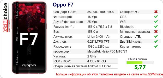 Oppo F7 Технические данные телефона Oppo F7 Технические данные телефона