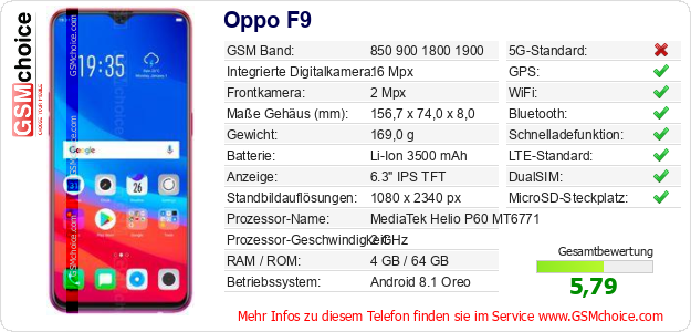 Oppo F9 technische Daten Oppo F9 technische Daten