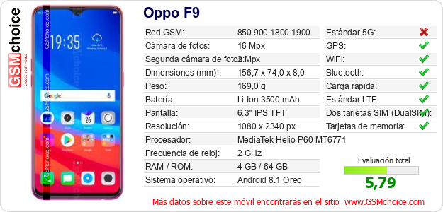 Oppo F9 Datos técnicos del móvil Oppo F9 Datos técnicos del móvil