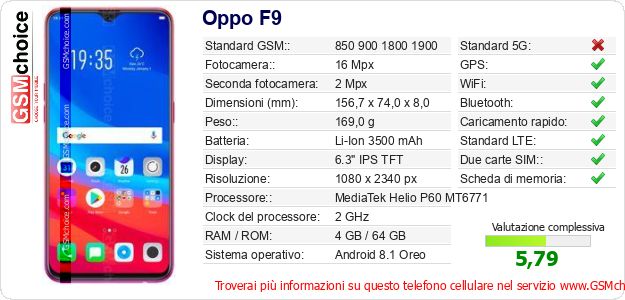Oppo F9 Dati tecnici di telefono cellulare Oppo F9 Dati tecnici di telefono cellulare