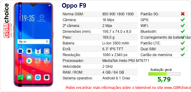 Oppo F9 Especificações técnicas do telemóvel 
