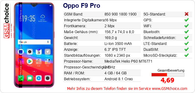 Oppo F9 Pro technische Daten Oppo F9 Pro technische Daten