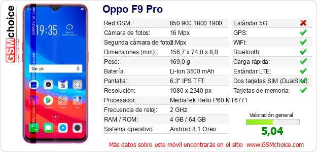 Oppo F9 Pro Datos técnicos del móvil Oppo F9 Pro Datos técnicos del móvil