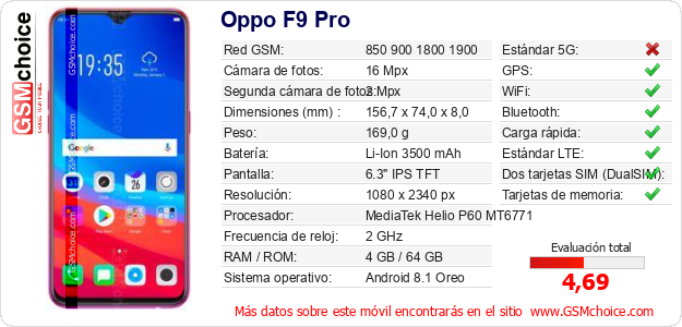 Oppo F9 Pro Datos técnicos del móvil 