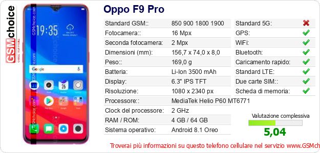 Oppo F9 Pro Dati tecnici di telefono cellulare 