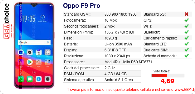 Oppo F9 Pro Dati tecnici di telefono cellulare 