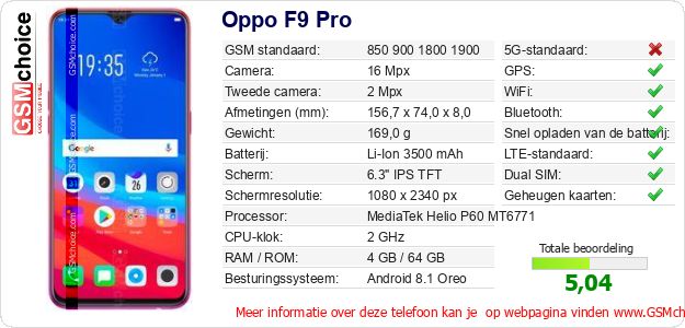 Oppo F9 Pro Technische gegevens Oppo F9 Pro Technische gegevens