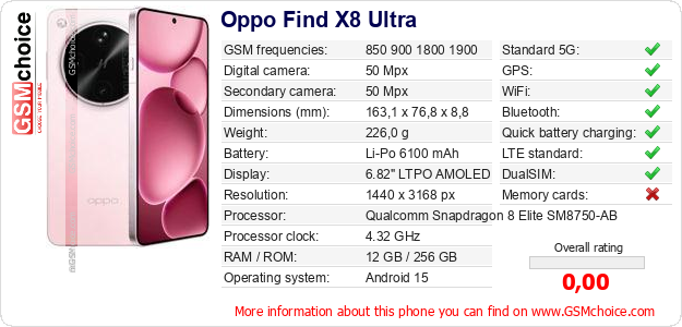 Oppo Find X8 Ultra technical specifications Oppo Find X8 Ultra technical specifications
