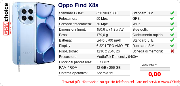 Oppo Find X8s Dati tecnici di telefono cellulare 
