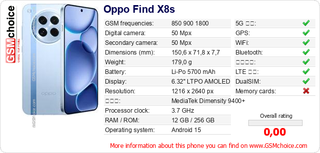 Oppo Find X8s 手機技術數據