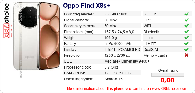 Oppo Find X8s+ 手機技術數據
