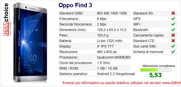 Oppo Find 3 Dati tecnici di telefono cellulare Oppo Find 3 Dati tecnici di telefono cellulare