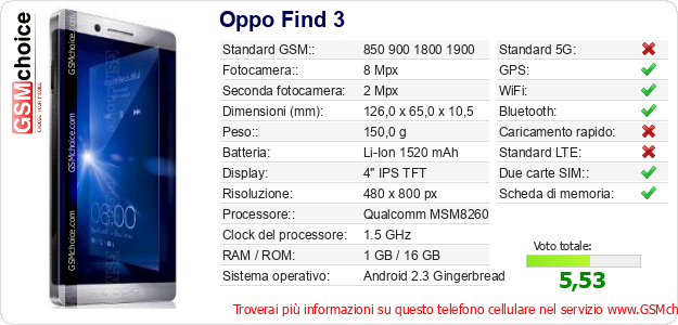 Oppo Find 3 Dati tecnici di telefono cellulare Oppo Find 3 Dati tecnici di telefono cellulare