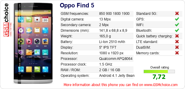 Oppo Find 5 technical specifications Oppo Find 5 technical specifications