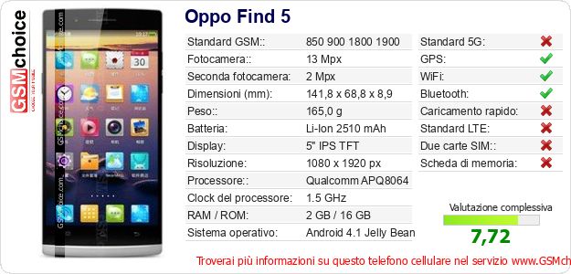 Oppo Find 5 Dati tecnici di telefono cellulare Oppo Find 5 Dati tecnici di telefono cellulare
