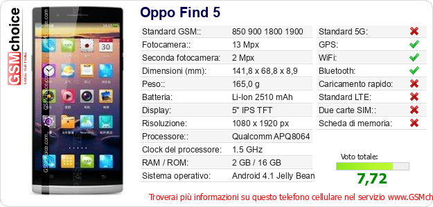 Oppo Find 5 Dati tecnici di telefono cellulare 