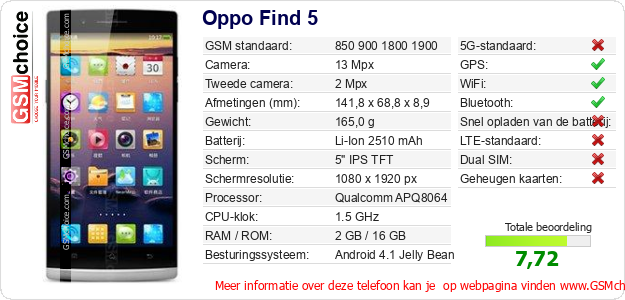 Oppo Find 5 Technische gegevens Oppo Find 5 Technische gegevens