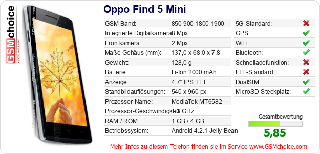 Oppo Find 5 Mini technische Daten Oppo Find 5 Mini technische Daten