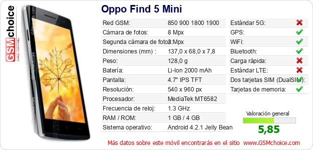 Oppo Find 5 Mini Datos técnicos del móvil 