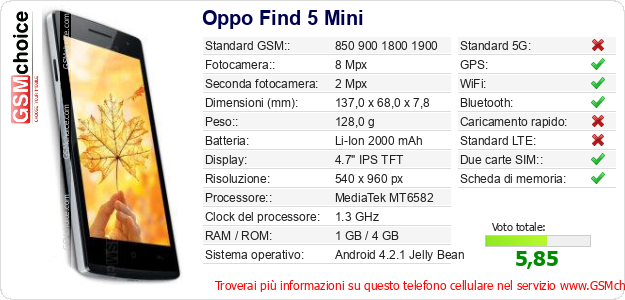 Oppo Find 5 Mini Dati tecnici di telefono cellulare Oppo Find 5 Mini Dati tecnici di telefono cellulare