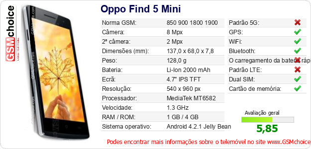 Oppo Find 5 Mini Especificações técnicas do telemóvel 