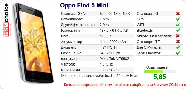 Oppo Find 5 Mini Технические данные телефона Oppo Find 5 Mini Технические данные телефона