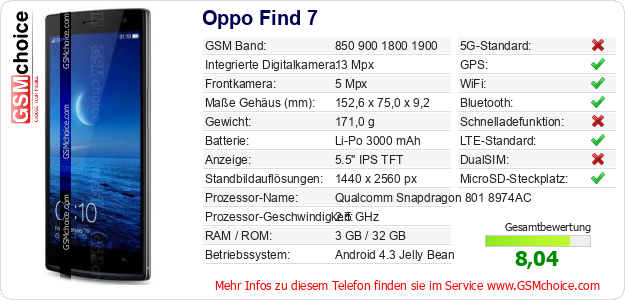 Oppo Find 7 technische Daten Oppo Find 7 technische Daten