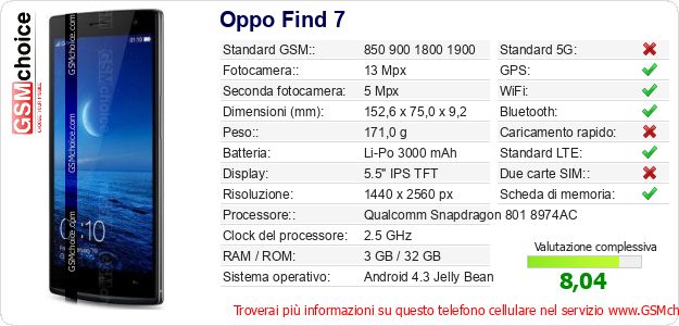 Oppo Find 7 Dati tecnici di telefono cellulare Oppo Find 7 Dati tecnici di telefono cellulare
