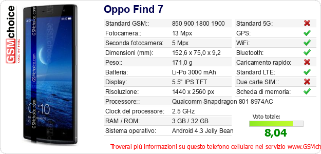 Oppo Find 7 Dati tecnici di telefono cellulare 