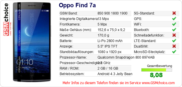Oppo Find 7a technische Daten Oppo Find 7a technische Daten