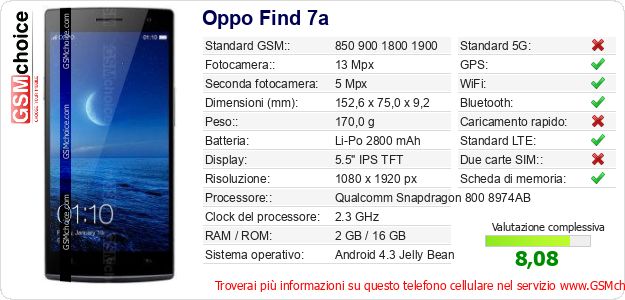 Oppo Find 7a Dati tecnici di telefono cellulare Oppo Find 7a Dati tecnici di telefono cellulare