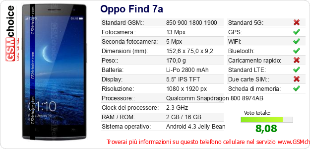 Oppo Find 7a Dati tecnici di telefono cellulare Oppo Find 7a Dati tecnici di telefono cellulare