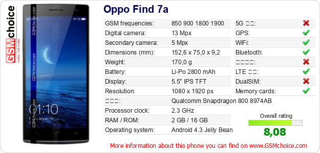 Oppo Find 7a 手機技術數據