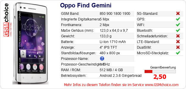 Oppo Find Gemini technische Daten Oppo Find Gemini technische Daten