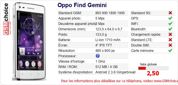 Oppo Find Gemini Fiche technique