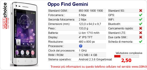Oppo Find Gemini Dati tecnici di telefono cellulare Oppo Find Gemini Dati tecnici di telefono cellulare