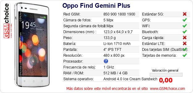 Oppo Find Gemini Plus Datos técnicos del móvil Oppo Find Gemini Plus Datos técnicos del móvil