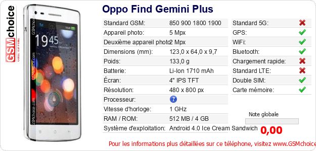 Oppo Find Gemini Plus Fiche technique