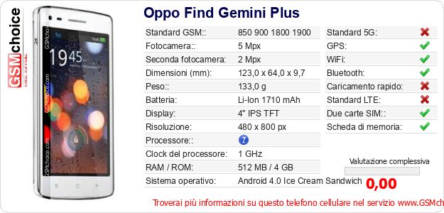 Oppo Find Gemini Plus Dati tecnici di telefono cellulare 